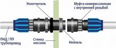 ГРИНЛОС Кессон 4