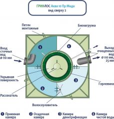 ГРИНЛОС Аква 10 Миди