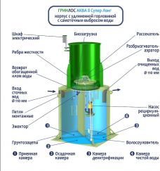 ГРИНЛОС Аква 8 Супер Лонг