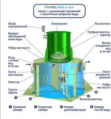 ГРИНЛОС Аква 10 Лонг