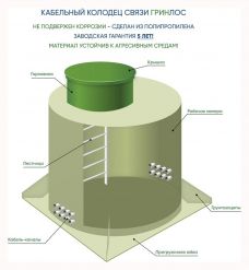 Kабельный колодец связи ГРИНЛОС ККС 750/3000