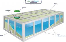 ГРИНЛОС Емкость 25 м3 прямоугольная наземная