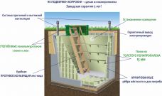 Гринлос Погреб ЛС 5000*1500*2000