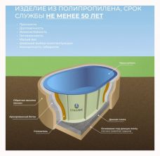 ГРИНЛОС Купель 3000*1500*750 Овальная
