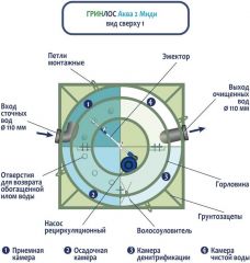 ГРИНЛОС Аква 2 Миди