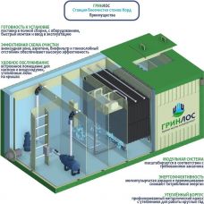 Гринлос Норд 75