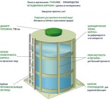 ГРИНЛОС Емкость 7 м3 вертикальная цилиндрическая наземная удлиненная