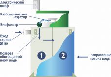 ГРИНЛОС Аква 5 низкий корпус Пр