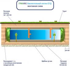 Накопительный Гринлос СП 9