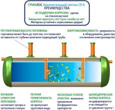 Накопительный Гринлос СП 8