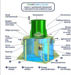 ГРИНЛОС Аква 12 Пр Лонг