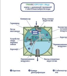 Гринлос Аэро Лайт 2 Миди