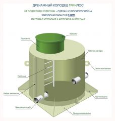 Дренажный колодец ГРИНЛОС Д 1200/2500