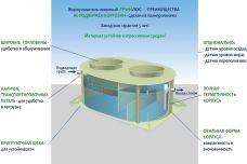 Гринлос Жироуловитель 11-600 Горизонтальный Наземный