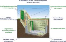 Гринлос Погреб ДТ 2500*2000*2000