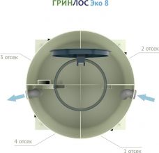 ГРИНЛОС Эко 8