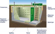 Гринлос Погреб ЛКТБ 1500*1500*2000