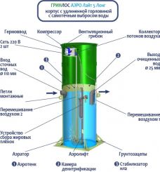 Гринлос Аэро Лайт 5 Лонг