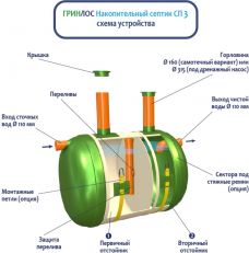 Накопительный Гринлос СП 3