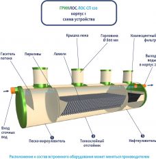 ГРИНЛОС Ливневая канализация 120-2300-2 стеклопластиковая