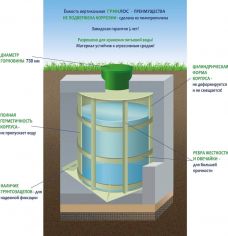 ГРИНЛОС Емкость 7 м3 вертикальная цилиндрическая подземная