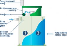 ГРИНЛОС Аква 10 Лонг