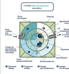 ГРИНЛОС Аква 6 Пр Супер Лонг