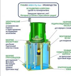 ГРИНЛОС Аква 8 Пр Лонг