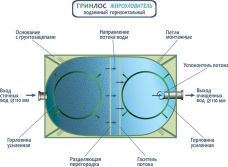 Гринлос Жироуловитель 14-800 Горизонтальный Подземный