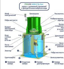 ГРИНЛОС Аква 8 Пр Лонг