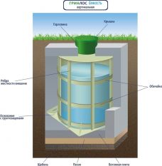 ГРИНЛОС Емкость 7 м3 вертикальная цилиндрическая подземная