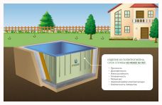 ГРИНЛОС Купель 1200*1000*1500 Прямоугольная