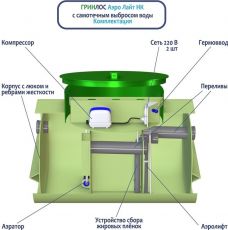 Гринлос Аэро Лайт 3 НК