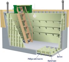 Гринлос Погреб ЛС 2500*2000*2000