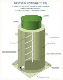 Водопроводный колодец ГРИНЛОС В 1200/2500