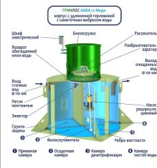 ГРИНЛОС Аква 12 Миди