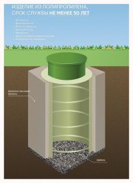 Питьевой колодец ГРИНЛОС П 750/3000