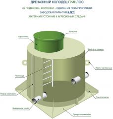 Дренажный колодец ГРИНЛОС Д 750/1000