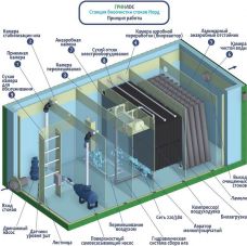 Гринлос Норд 75