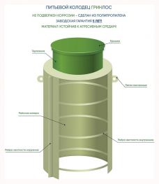 Питьевой колодец ГРИНЛОС П 750/1000