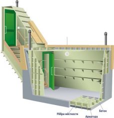 Гринлос Погреб ДТ 1500*2000*2000