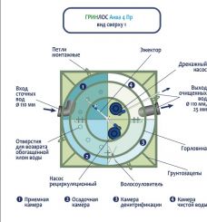 ГРИНЛОС Аква 4 Пр