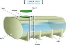 ГРИНЛОС Емкость 9 м3 горизонтальная овальная наземная