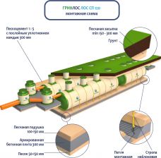 ГРИНЛОС Ливневая канализация 120-2300-2 стеклопластиковая