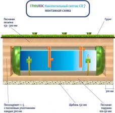 Накопительный Гринлос СП 7
