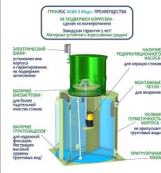 ГРИНЛОС Аква 8 Миди