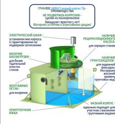 ГРИНЛОС Аква 5 низкий корпус Пр