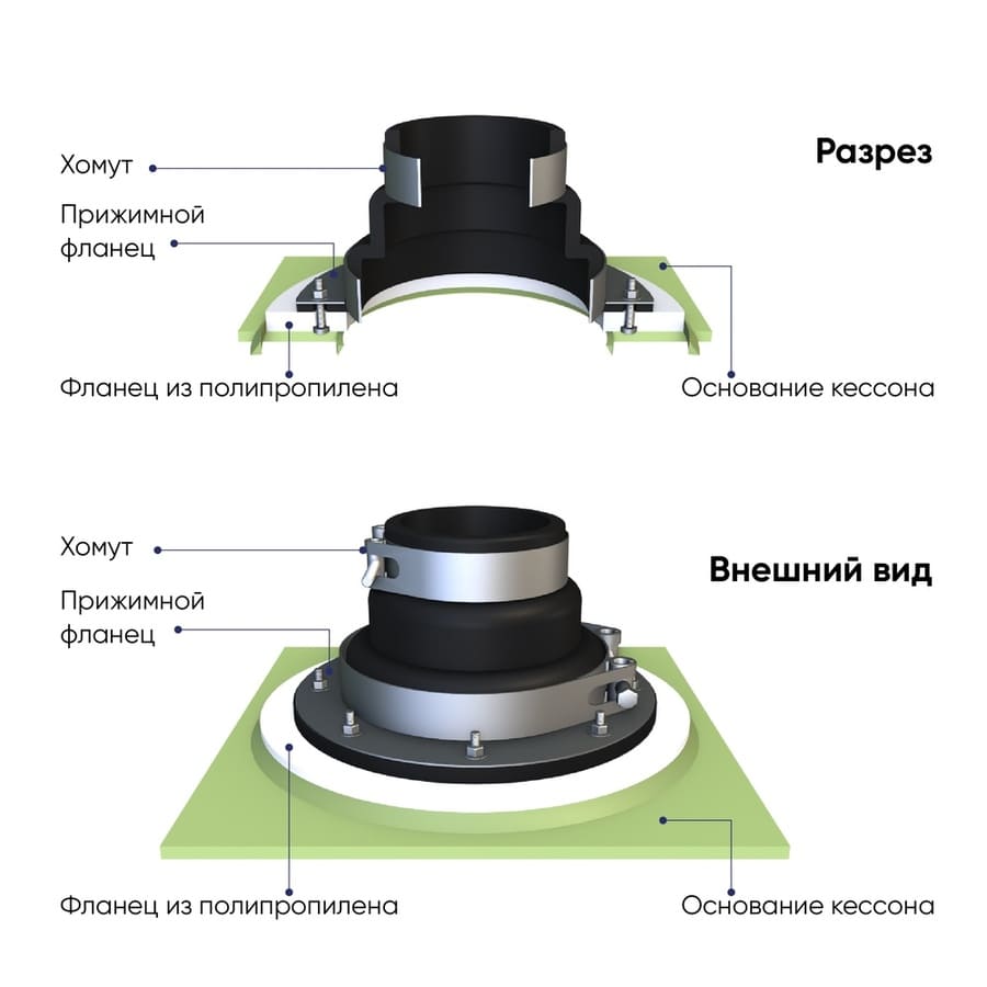 Муфта обсадной трубы скважины