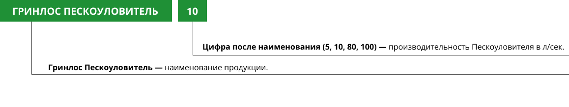 Расшифровка названия Пескоуловителя