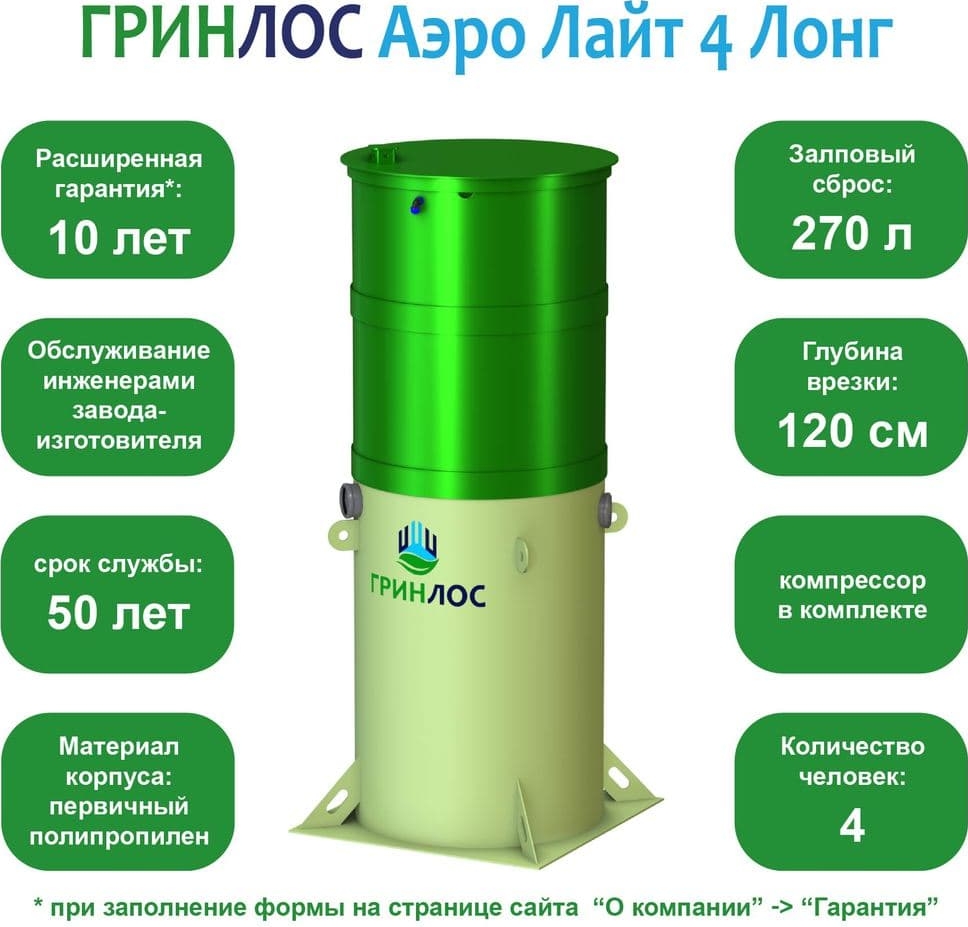 Схема Гринлос Аэро Лайт